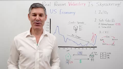 Here's The Real Reason Market Volatility Is Skyrocketing