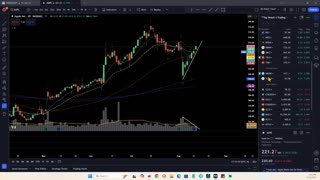 Bearish Volume Divergence Should You be Concerned?