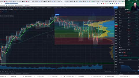 Bull or Bear March 1 Rally to the moon @hfrfromthefloor ? Fish Stories from the Metolious