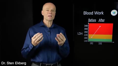 I Ate Bacon, Eggs & Butter and Here Is What Happened To My Blood