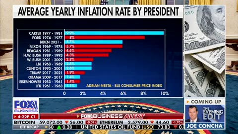 Economist Warns Harris' Corporate Tax Hike Could Slash American 401K's By Double Digits