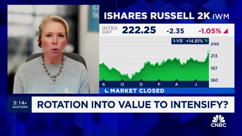 Keep being 'factor' focused, 'not sector or industry focused' in this market, says Liz Ann Sonders