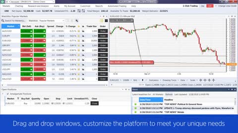 FOREX.com Advanced Platform