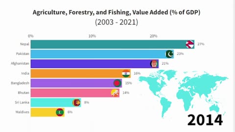 TOP 8 COUNTRIES IN SOUTH ASIA IN TERMS OF BROAD MONEY % GDP 2006 - 2019