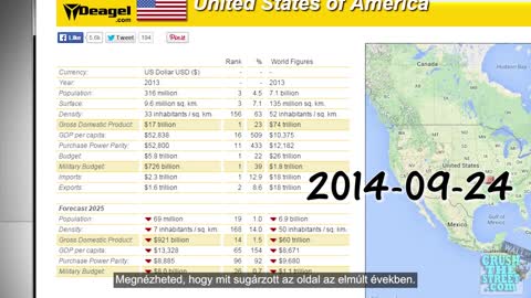 2025 Deagel Népességcsökkenési előrejelzése: Az USA és a Nyugat összeomlása..