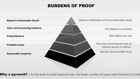 Burden of Proof