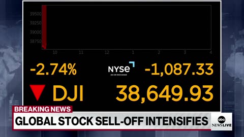 Stock market plunges on Monday as global stock sell-off intensifies