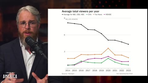 America is WAKING UP & UNITING—Elites Are PANICKING as They Lose Control