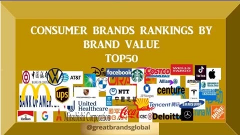 BEST BRANDS RANKINGS and PROMOTIONS – MOST POPULAR CONSUMER BRANDS