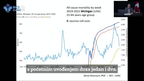 Iz Lanceta umaknjena študija obdukcij cepljenih 'proti kovidu' odkriva, da je 74% smrti povzročilo 'cepivo'