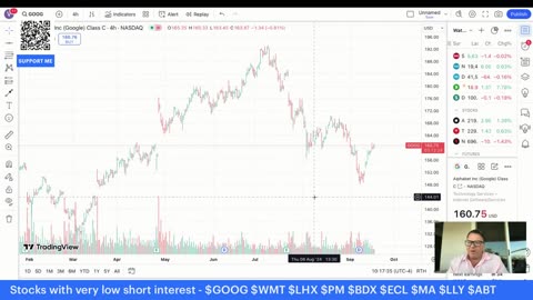 Low short interest stocks - $GOOG $WMT $LHX $PM $BDX $ECL $MA $LLY $ABT