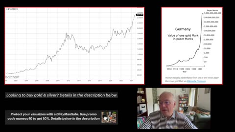 Dollar on the Precipice of Losing Massive Purchasing Power Versus Real Assets.