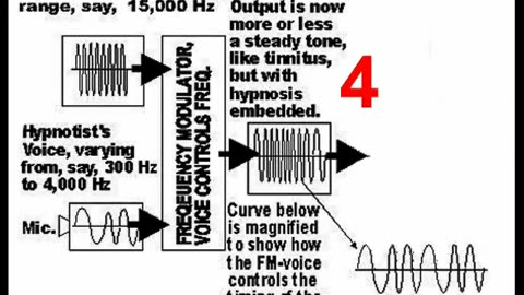 Silent Sound Mind Control Explained