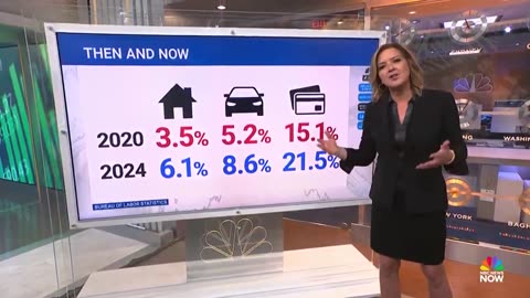 NBC is Stunned to Show the World Just how Expensive it has Become under Biden Compared to Trump