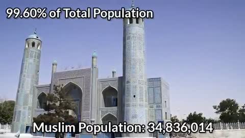 Muslim population in these countries.