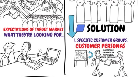 How to define Target Market and Customers in Business plan - Part 2 - Business Plan Course