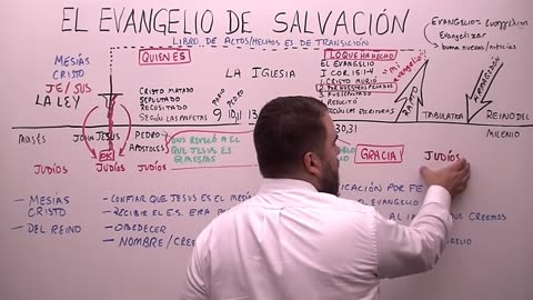 El Evangelio de Salvación