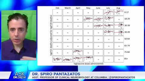 Doctor Finds Connection Between Excess Mortality and Vaccines, Nobody Dares to Publish his Research