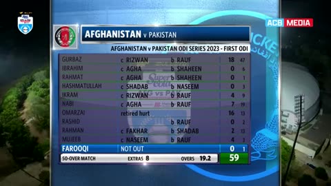 Pak vs Afghanistan Cricket Series