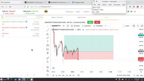 Bank Nifty Paper Trading 3 Nov 2022 | Loss of 1000/- INR