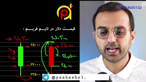 جلسه سوم ترم دوم دوره سوپر تریدر دکتر پاشا