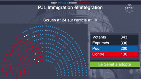 FRANCIA: Il Senato approva l'abrogazione dell'assistenza sanitaria statale....