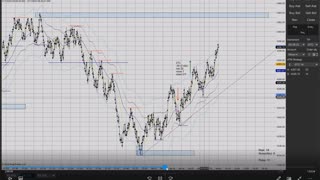 Momentum Day Trading ES GC CL 2022 03 17