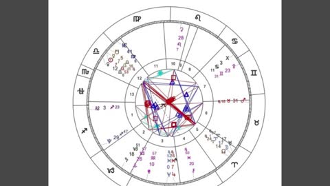 Full Moon Lunar Eclipse - Mars Retrograde - November 8 2022