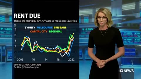 Loans decline amid RBA’s record-breaking rate blitz | Finance Report | ABC News