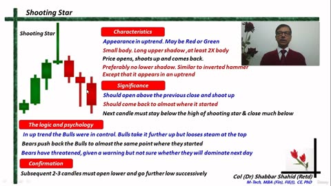 Introduction to Candle Stick Patterns 14