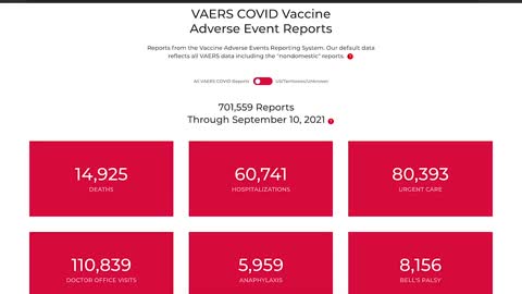 VAERS Reports Less Than 1% Of Actual Vaccine Issues And Deaths