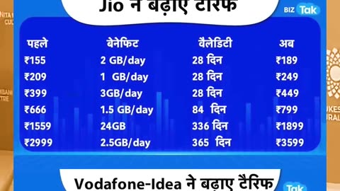 Sim Recharge price increase 😔