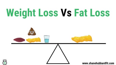 Losing Inches But Not Weight_ The Difference Between Fat Loss and Weight Loss(360P)