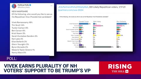 Vivek for VEEP?! Ramaswamy Leads NH Poll-Tim Scott, Tucker Carlson, Kari Lake, KristiNoem Ranked