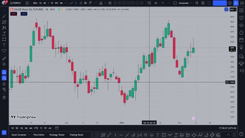 Tutorial: How to catch a bottom/pullback in trading.