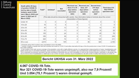 Covid-19 nie jest już pandemią niezaszczepionych