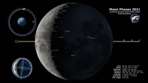 Moon Phases 2021 – Southern Hemisphere – 4K