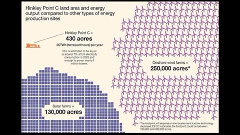 Renewables: pt 1 of series of 3 by fusion scientist