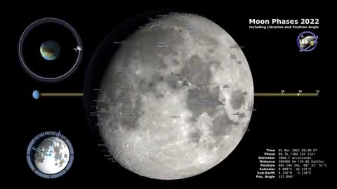 Lunar Dance: Captivating Moon Phases of 2022 in the Northern Hemisphere (4K)