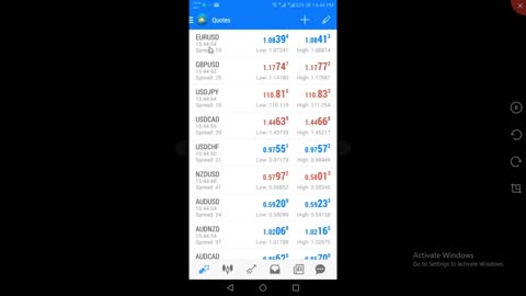 How to Start Forex Trading for Beginners in Urdu Part 6 full for Mobile