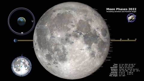 Moon Phases 2022 – Northern Hemisphere