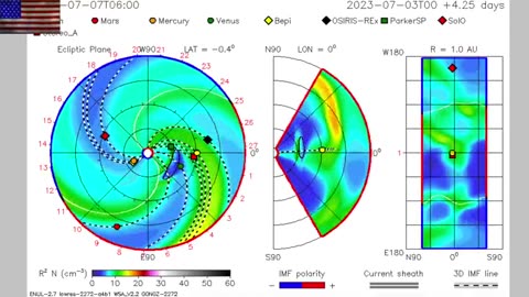 Double Impact, Time Speeding Up, Pain and the Sun | S0 News July.5.2023