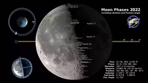 NASA VIDEO ABOUT MOON LIBRATION