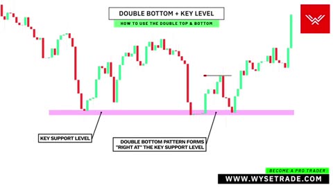 Mastering your trade with this strategy