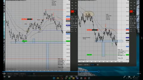 Momentum Day Trading ES CL GC 2022 02 17