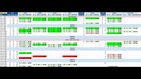 January 2024 seasonal heat map for S&P e-mini, Gold and Platinum.