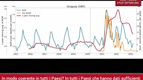 17 milioni di morti causati dal vaccino. Ecco i dati dello studio condotto su 17 paesi