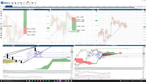 Cardano ADA Price Prediction, Cryptocurrency Forecast, and Analysis - October 8th, 2021