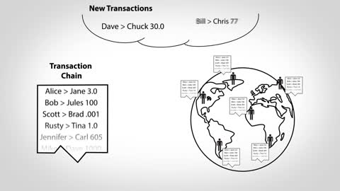 How Bitcoin Works in 5 Minutes (Technical)