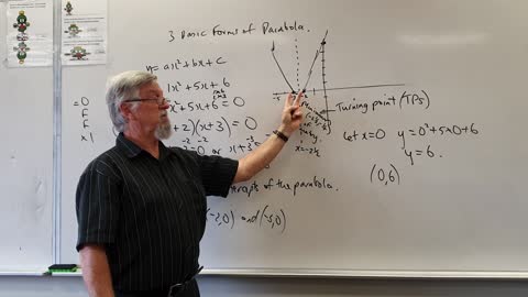 Math Parabola 02 Graphing In General Form Again With a = 1 For Years Grade 10 & 11 Academic Courses